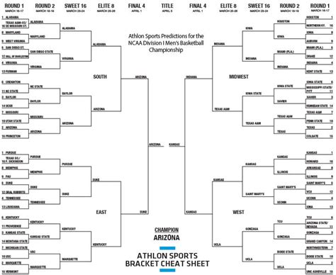 ncaa basketball tournament predictions odds